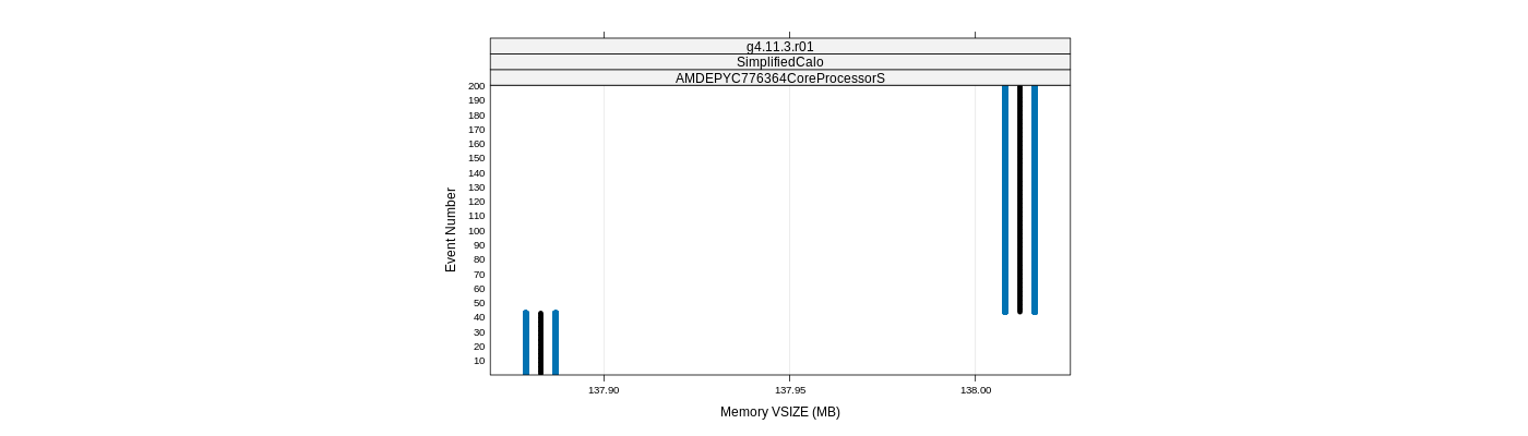 prof_memory_vsize_plot.png