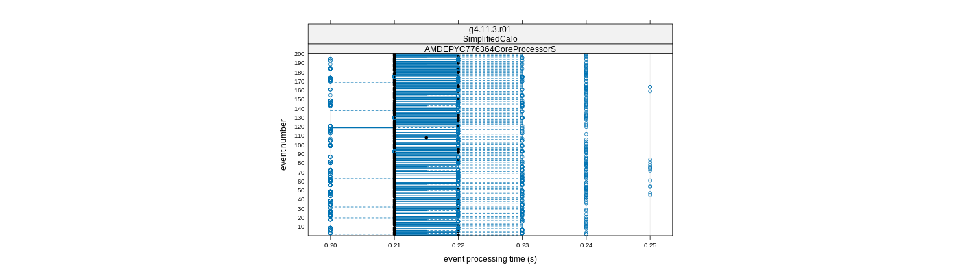 prof_100_events_plot.png