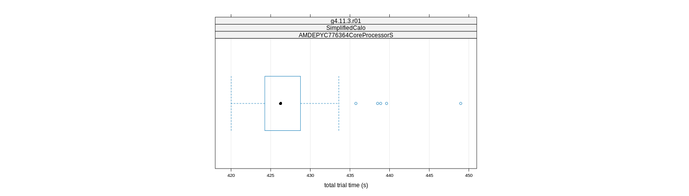 prof_basic_trial_times_plot.png