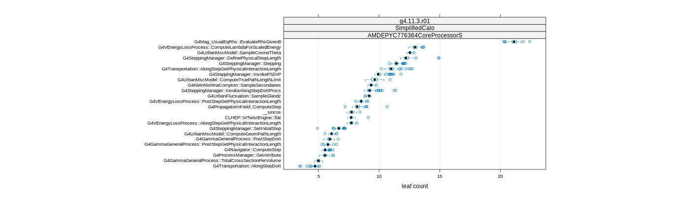 prof_big_functions_count_plot_01.png