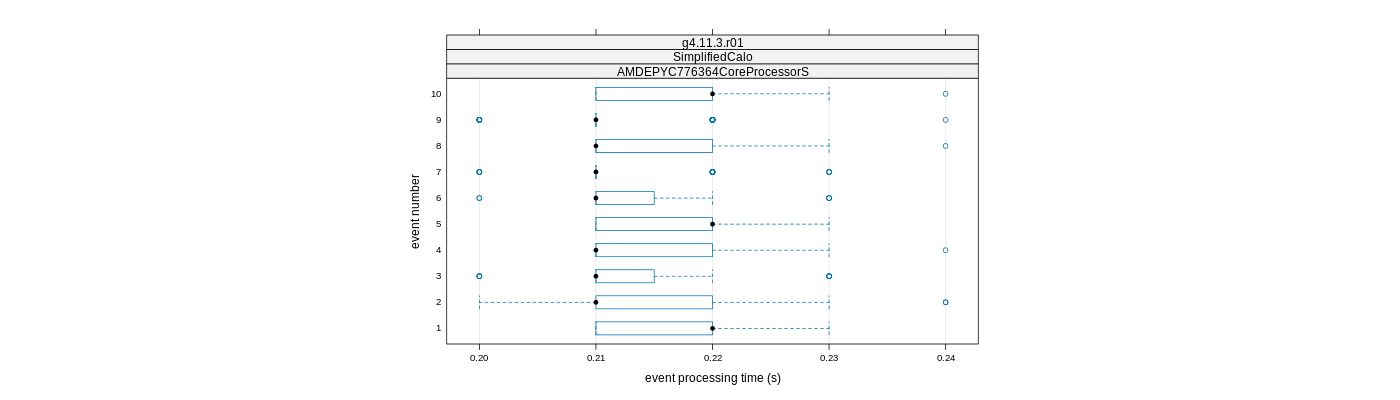 prof_early_events_plot.png