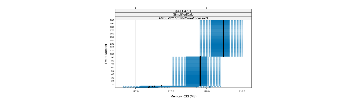 prof_memory_rss_plot.png