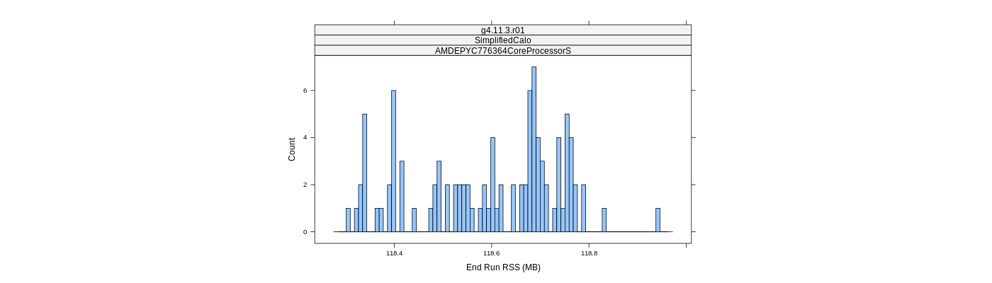 prof_memory_run_rss_histogram.png