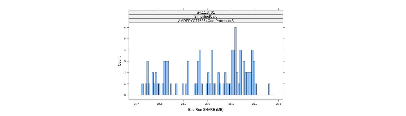 prof_memory_share_histogram.png