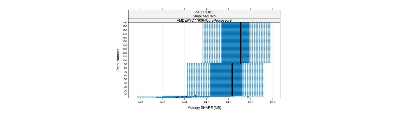 prof_memory_share_plot.png