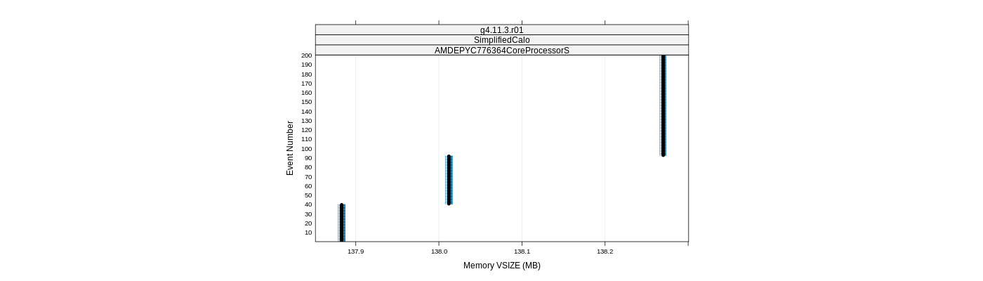 prof_memory_vsize_plot.png