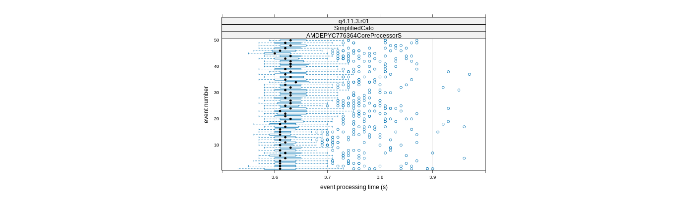 prof_100_events_plot.png