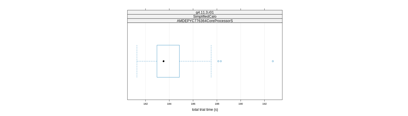 prof_basic_trial_times_plot.png