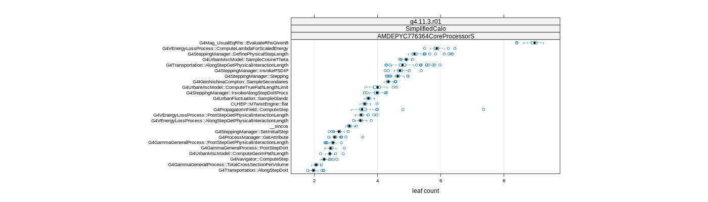 prof_big_functions_count_plot_01.png