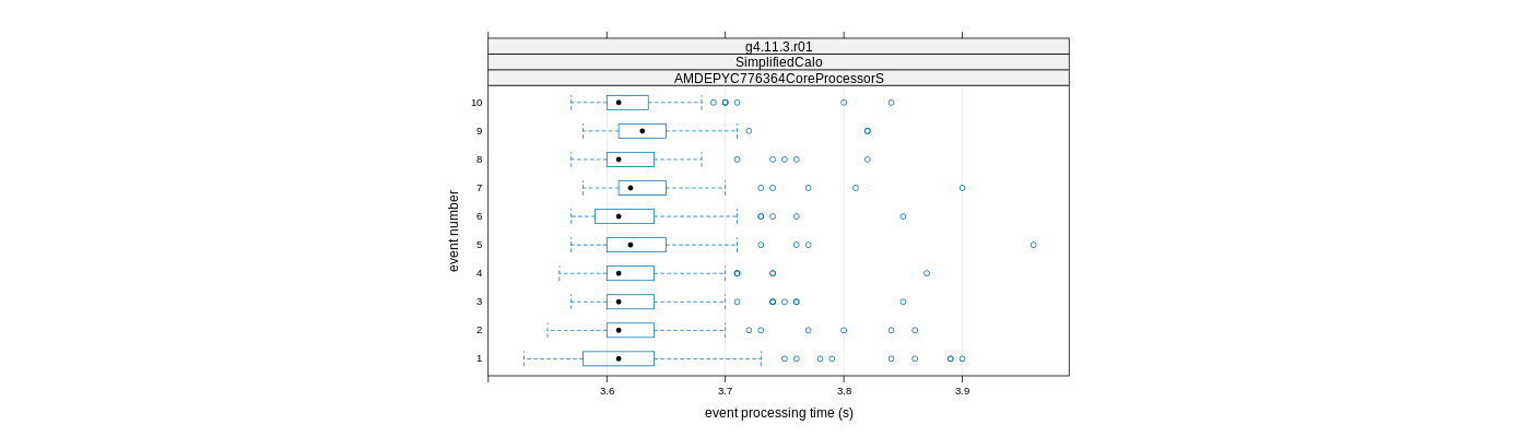 prof_early_events_plot.png