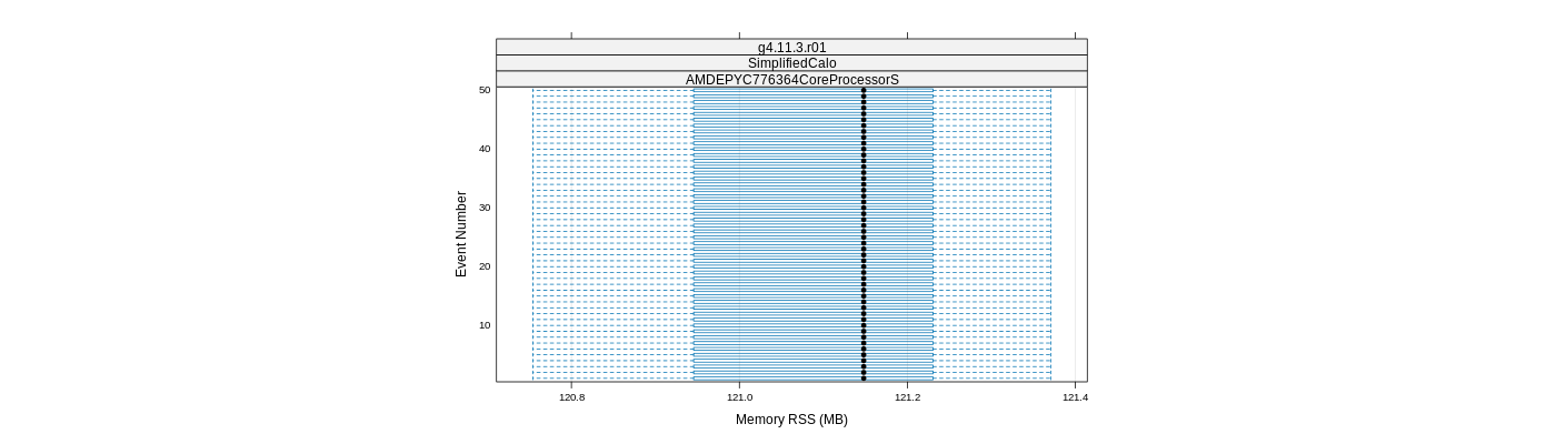 prof_memory_rss_plot.png