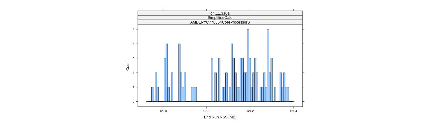 prof_memory_run_rss_histogram.png