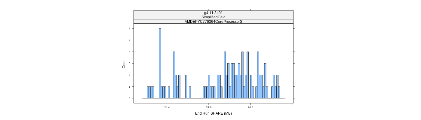 prof_memory_share_histogram.png