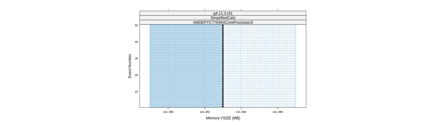 prof_memory_vsize_plot.png