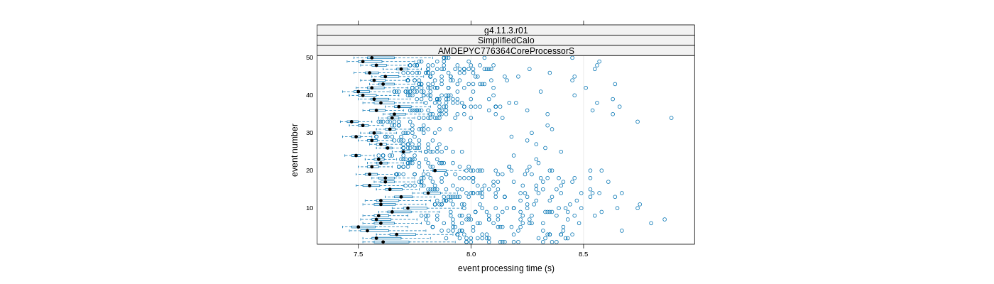 prof_100_events_plot.png