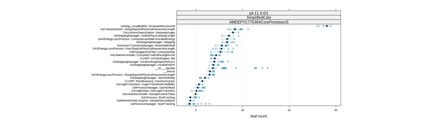 prof_big_functions_count_plot_01.png