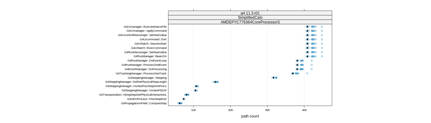 prof_big_paths_count_plot_15_99.png