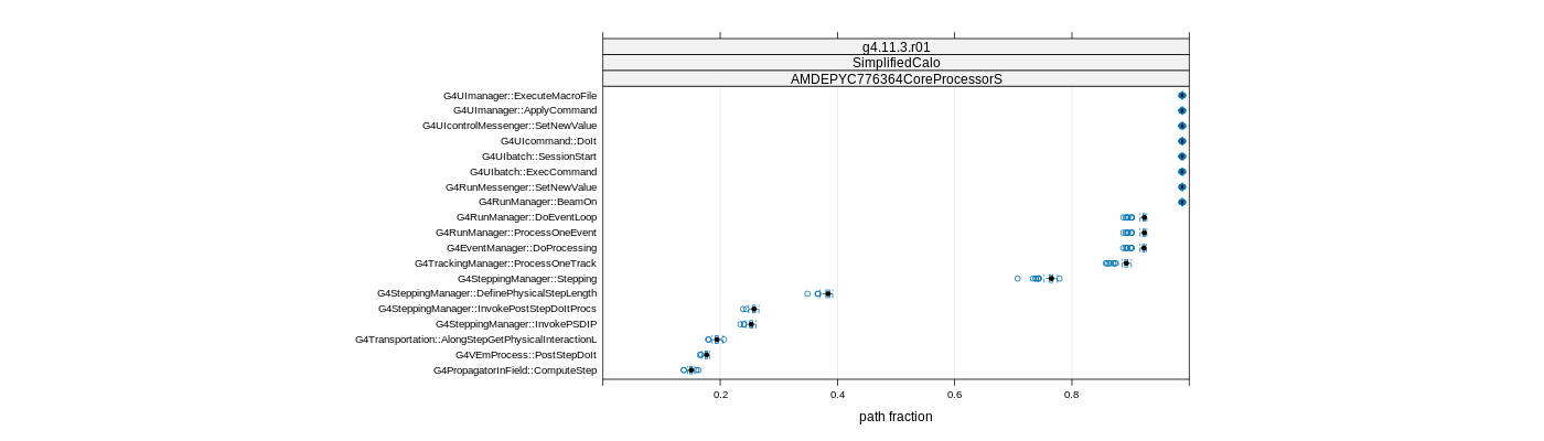 prof_big_paths_frac_plot_15_99.png