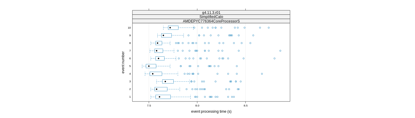 prof_early_events_plot.png