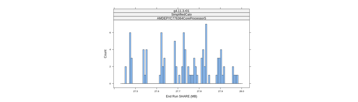 prof_memory_share_histogram.png