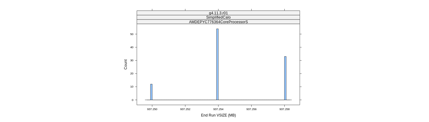 prof_memory_run_vsize_histogram.png