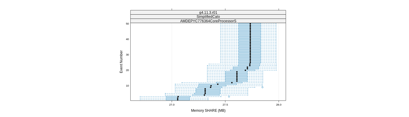 prof_memory_share_plot.png