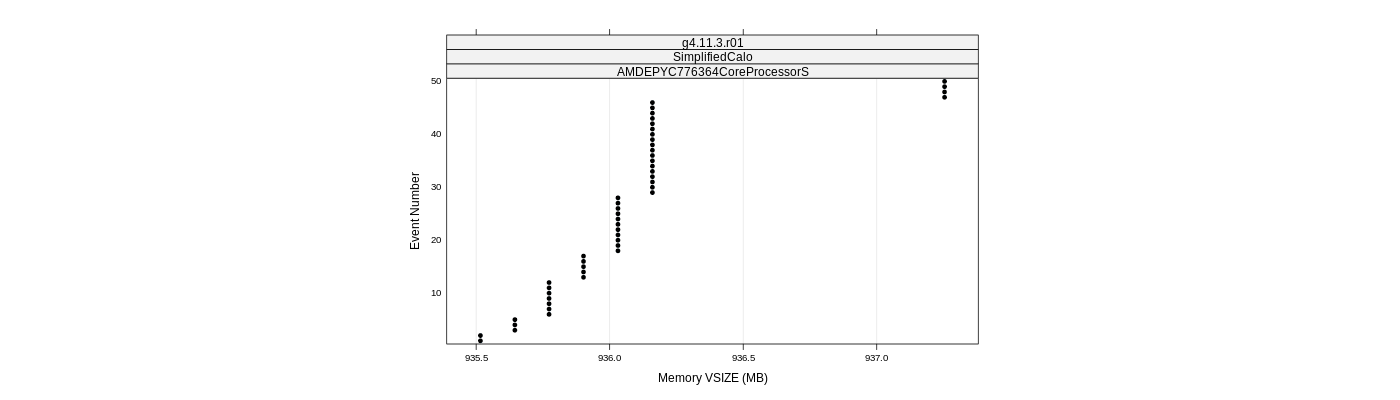 prof_memory_vsize_plot.png