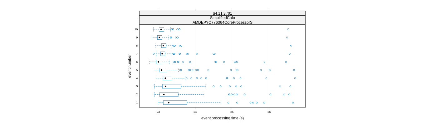 prof_early_events_plot.png