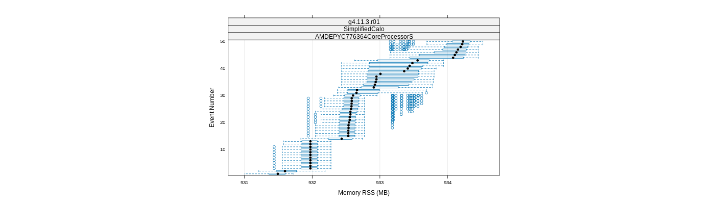 prof_memory_rss_plot.png