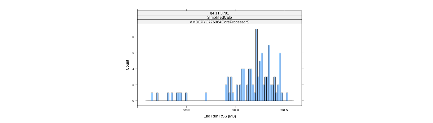 prof_memory_run_rss_histogram.png