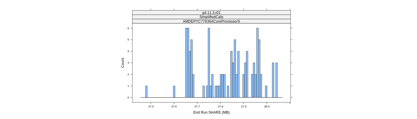 prof_memory_share_histogram.png