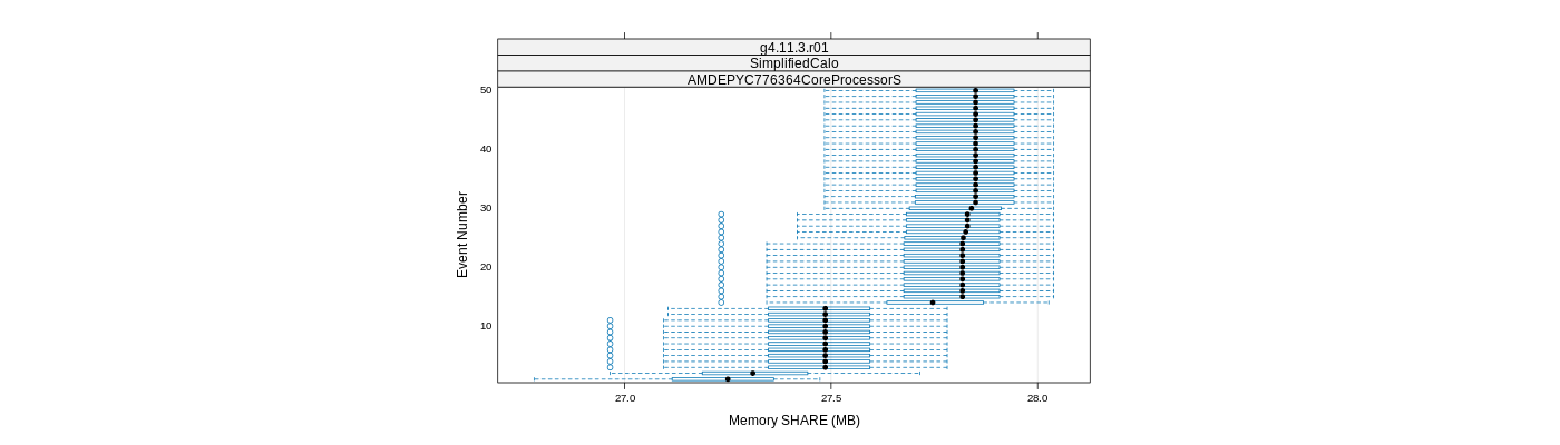 prof_memory_share_plot.png