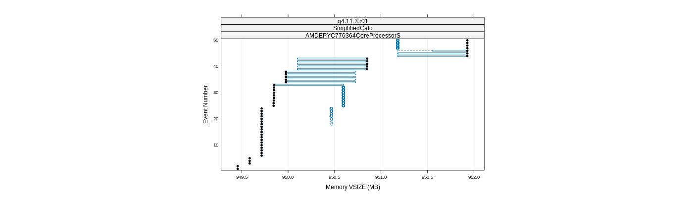 prof_memory_vsize_plot.png