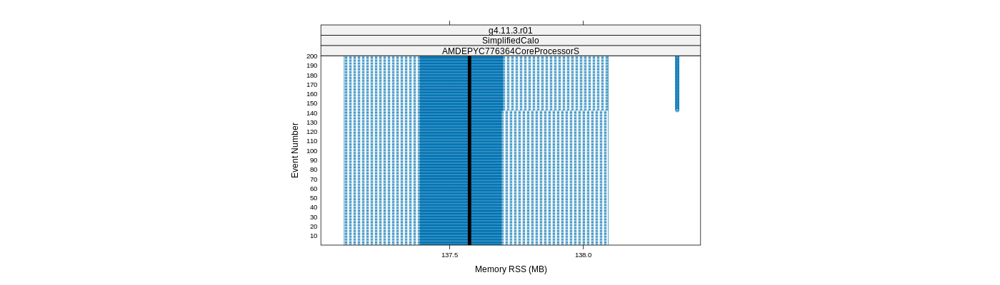 prof_memory_rss_plot.png