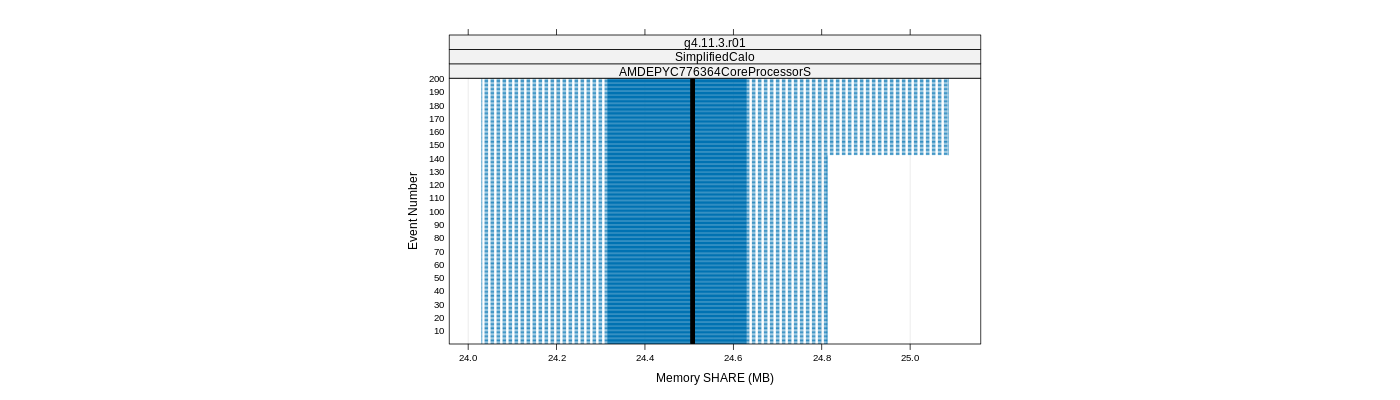 prof_memory_share_plot.png