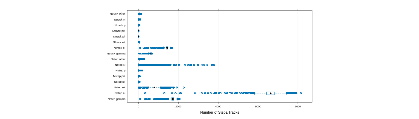 prof_nstep_particle_plot.png