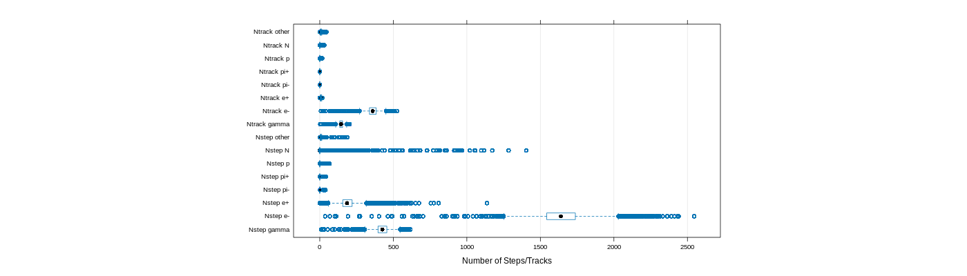 prof_nstep_particle_plot.png