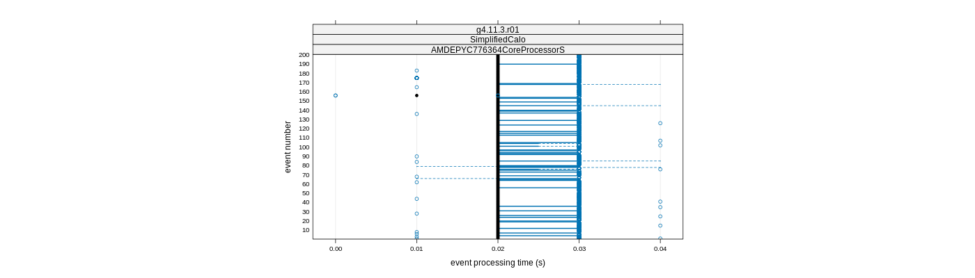 prof_100_events_plot.png