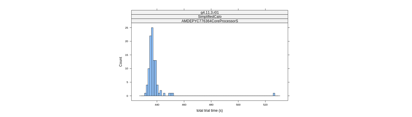 prof_basic_trial_times_histogram.png