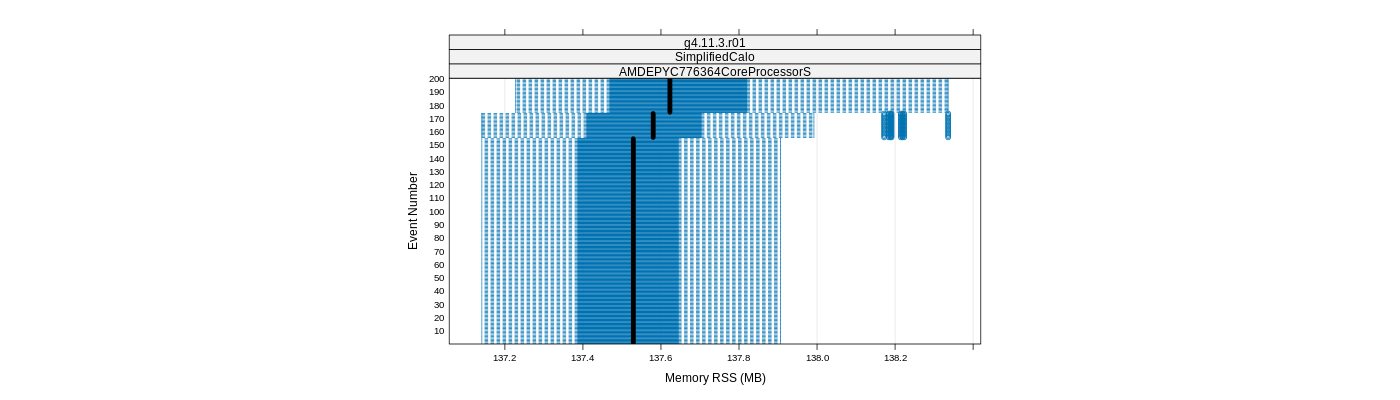 prof_memory_rss_plot.png