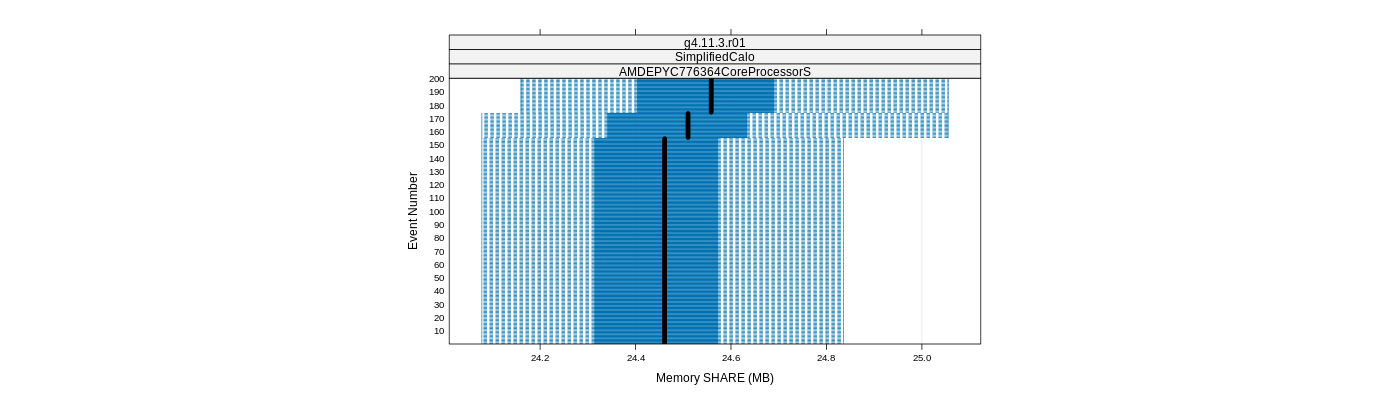 prof_memory_share_plot.png