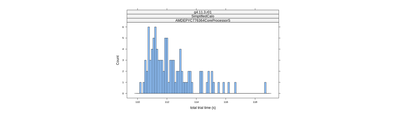 prof_basic_trial_times_histogram.png