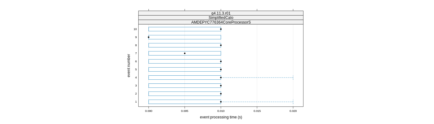 prof_early_events_plot.png