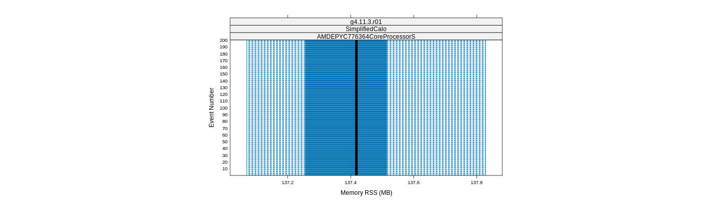 prof_memory_rss_plot.png