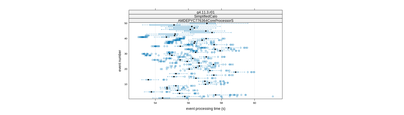 prof_100_events_plot.png