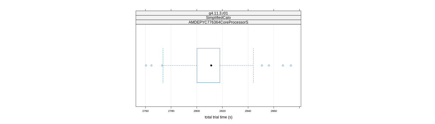 prof_basic_trial_times_plot.png