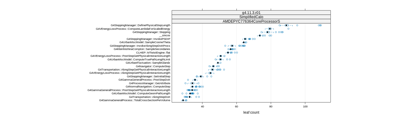 prof_big_functions_count_plot_01.png