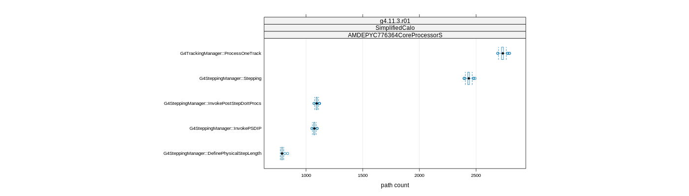 prof_big_paths_count_plot_15_95.png