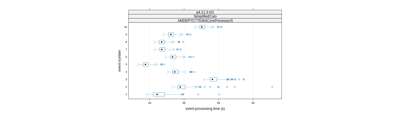 prof_early_events_plot.png