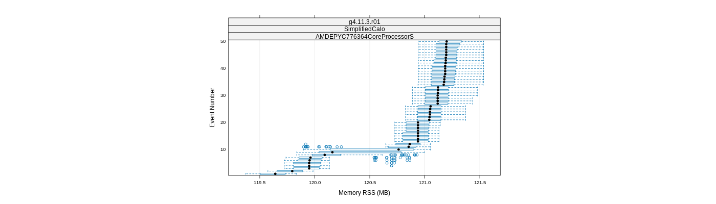 prof_memory_rss_plot.png